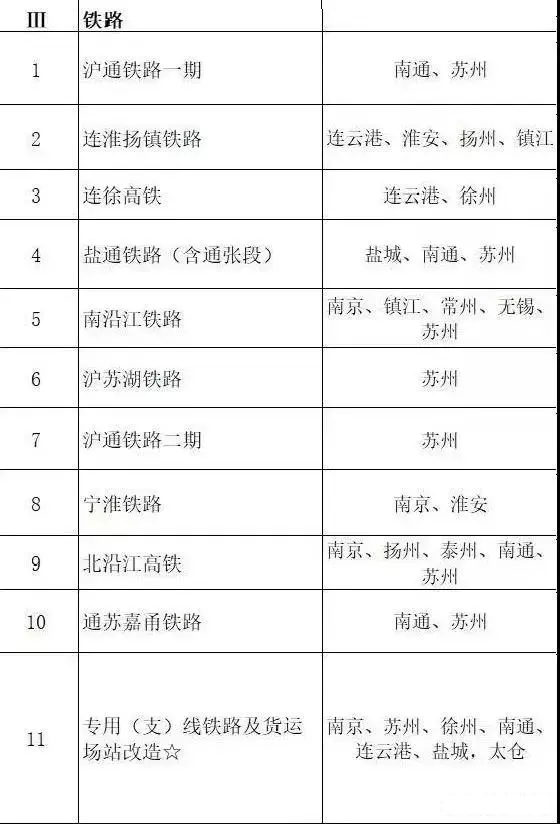 總投資超10萬億！冀蘇豫等6省市2020重大項(xiàng)目一覽