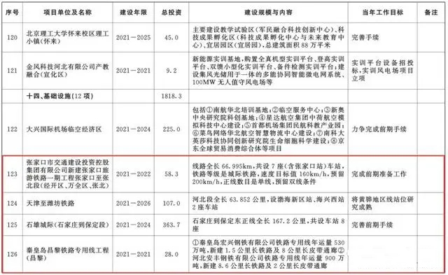 總投資超10萬億！冀蘇豫等6省市2020重大項(xiàng)目一覽