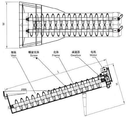 XL系列螺旋洗砂機(jī)、XLW系列洗石機(jī)