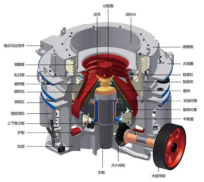 SMS系列多缸液壓圓錐破碎機，精品骨料生產線的理想選擇