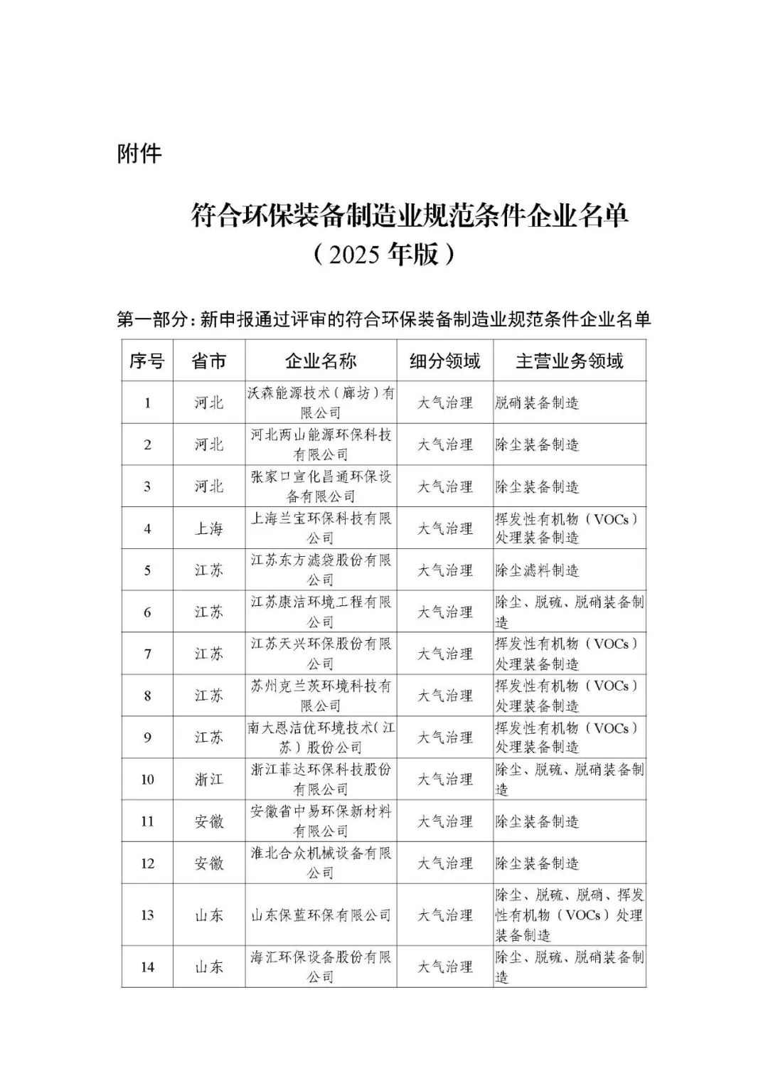 上海山美股份榮登“2025年環(huán)保裝備制造業(yè)規(guī)范條件企業(yè)”榜單--以創(chuàng)新技術引領固廢處理裝備高質(zhì)量發(fā)展
