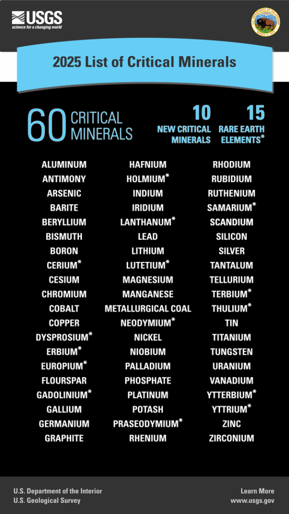 美國(guó)關(guān)鍵礦產(chǎn)擴(kuò)大到60種 美國(guó)關(guān)鍵礦產(chǎn)擴(kuò)大到60種