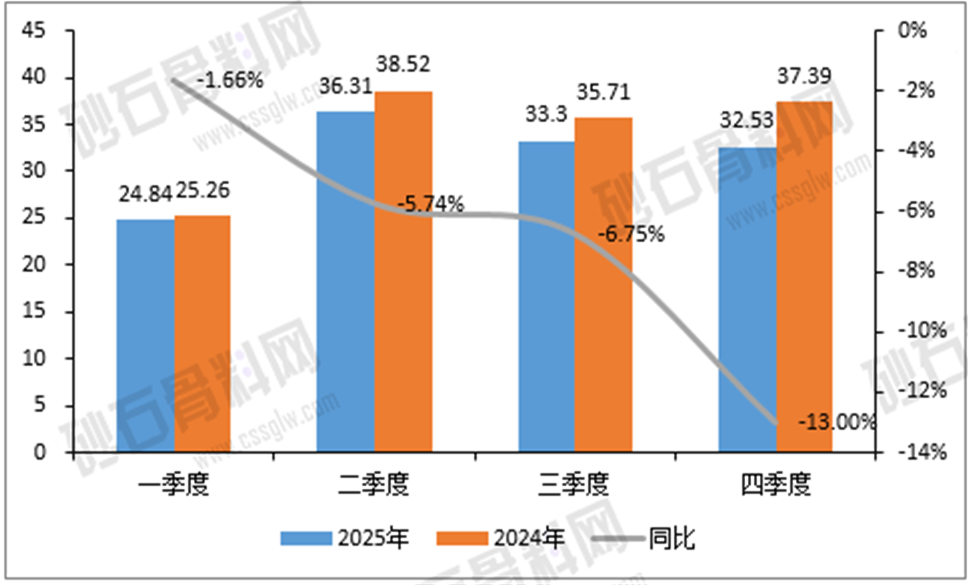 2025年中國(guó)砂石骨料行業(yè)分析報(bào)告